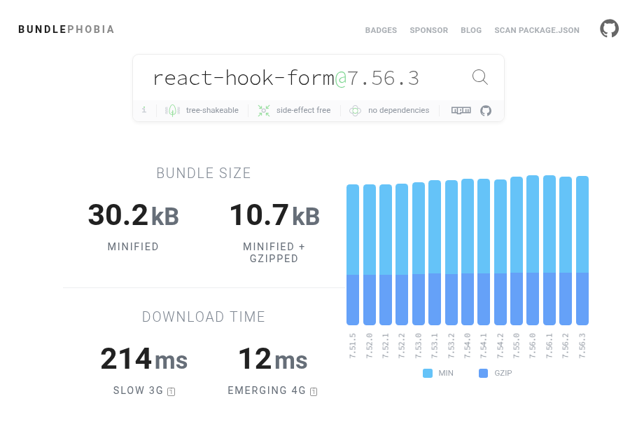 Bundlephobia React Hook Form