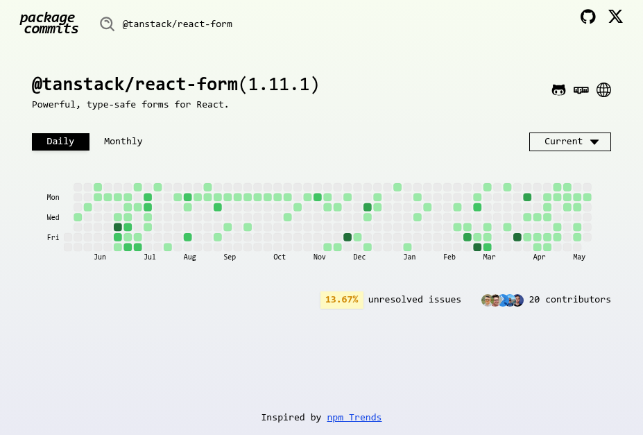 Package Commits Tanstack